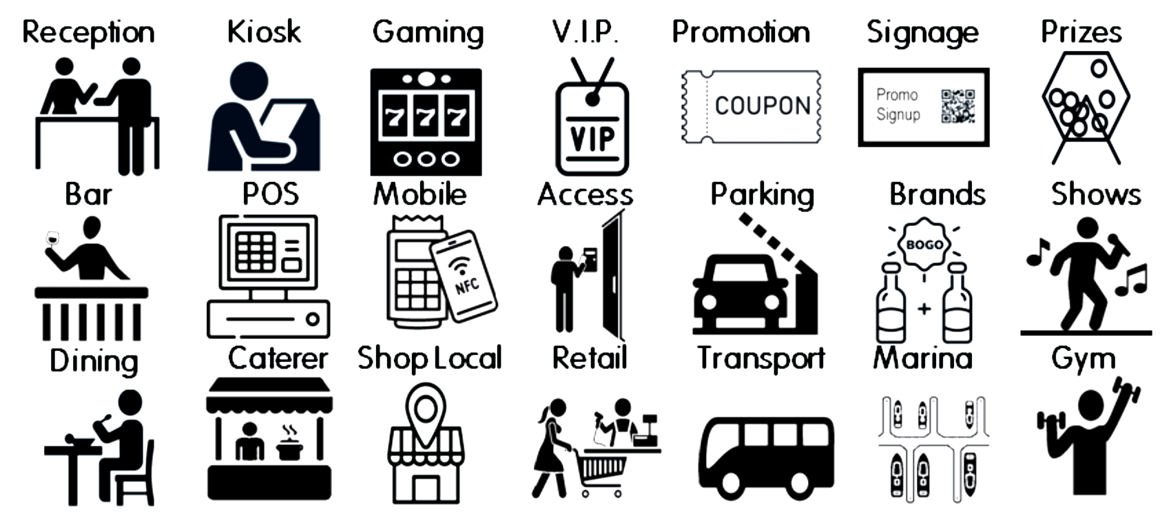 Dynamic wallet pass features — coupons, membership, access and ticketing
